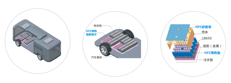 九游会官网j9新能源应用导热材料-高强度系列
