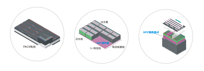 九游会官网j9新能源应用导热材料-通用系列