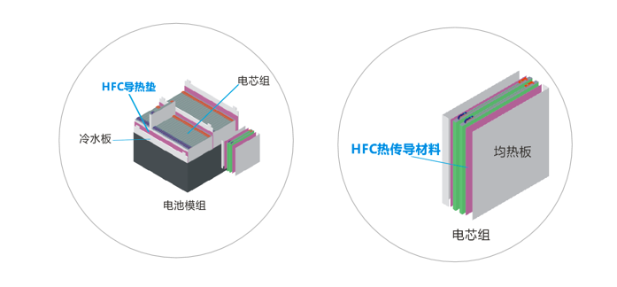 九游会官网j9新能源应用导热材料-低密度系列