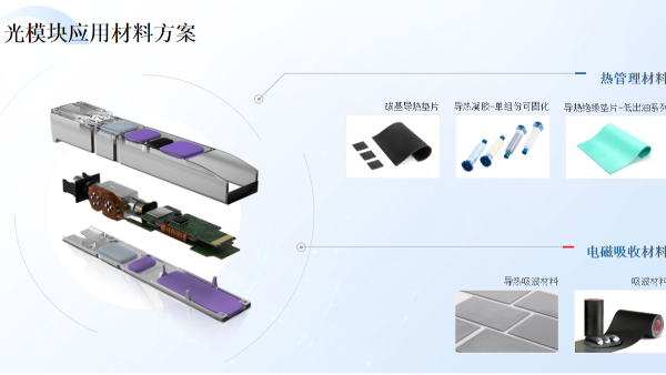 九游会官网j9光模块散热解决方案